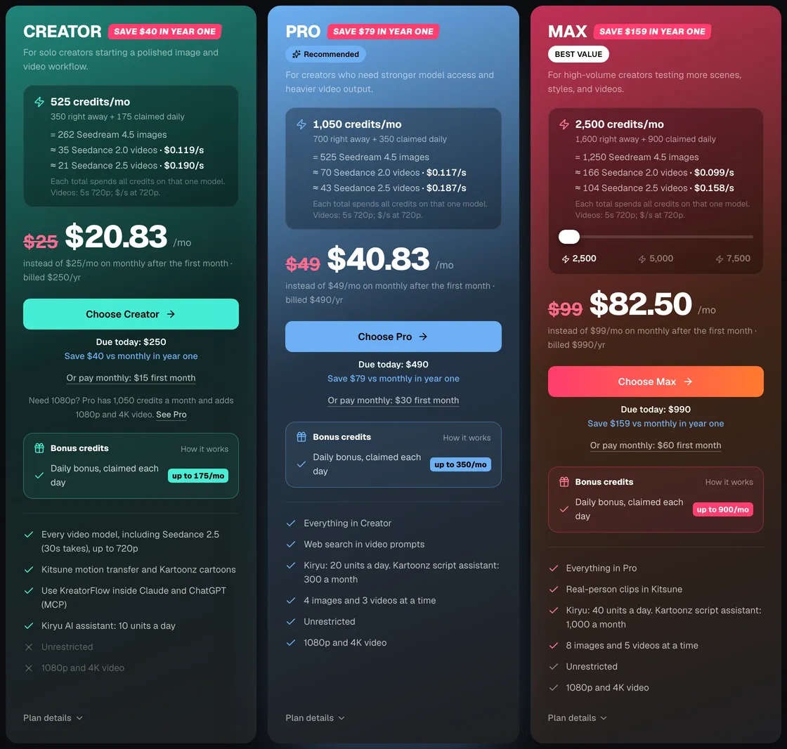 KreatorFlow pricing page with the Creator, Pro and Max plans, each listing its monthly credits; Creator includes using KreatorFlow inside Claude and ChatGPT (MCP)